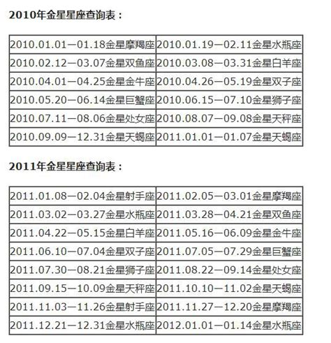 金星星座查詢